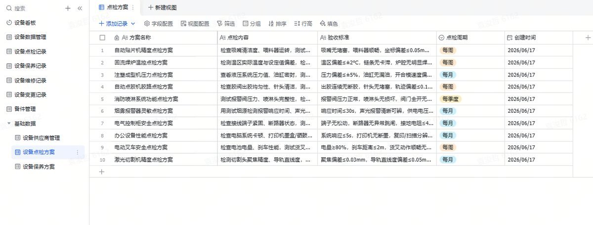 图片展示的是设备点检方案表界面