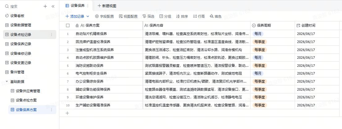 图片展示的是设备管理中设备保养方案的界面