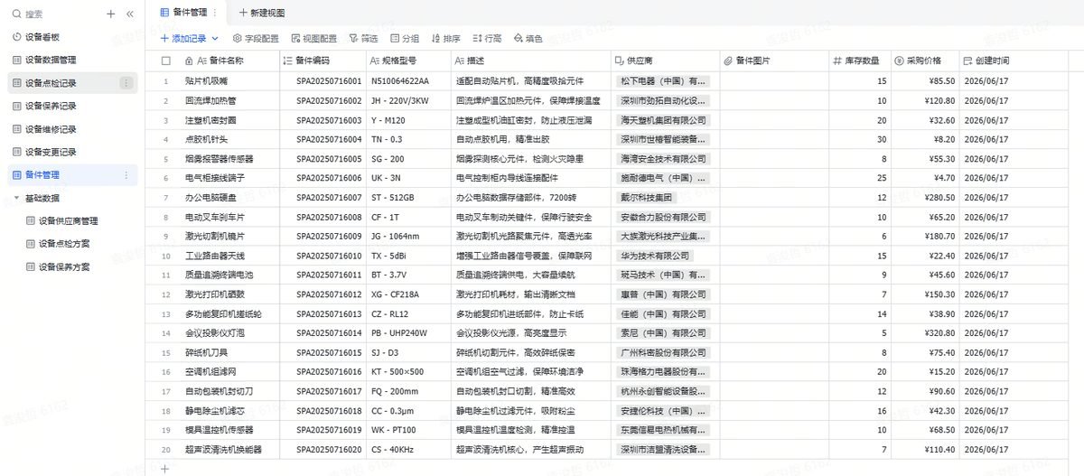 图片展示的是飞书多维表格中“设备管理”下的“备件管理”页面