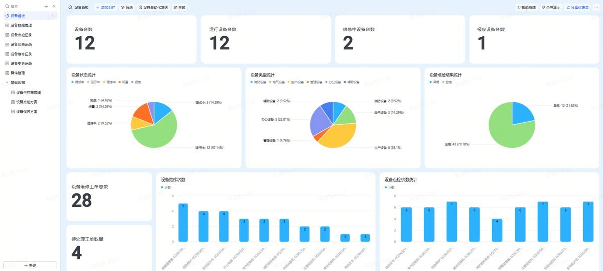 图片展示的是飞书多维表格中“设备信息总览”数据看板界面
