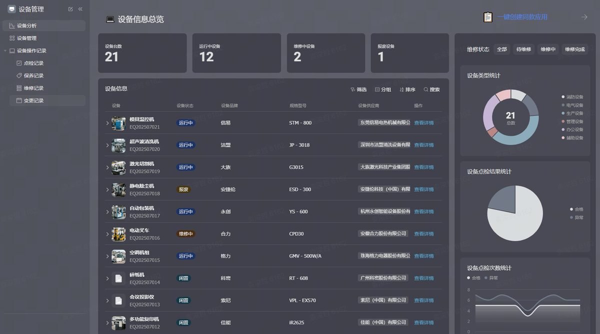 图片展示的是设备管理系统的“设备管理”界面
