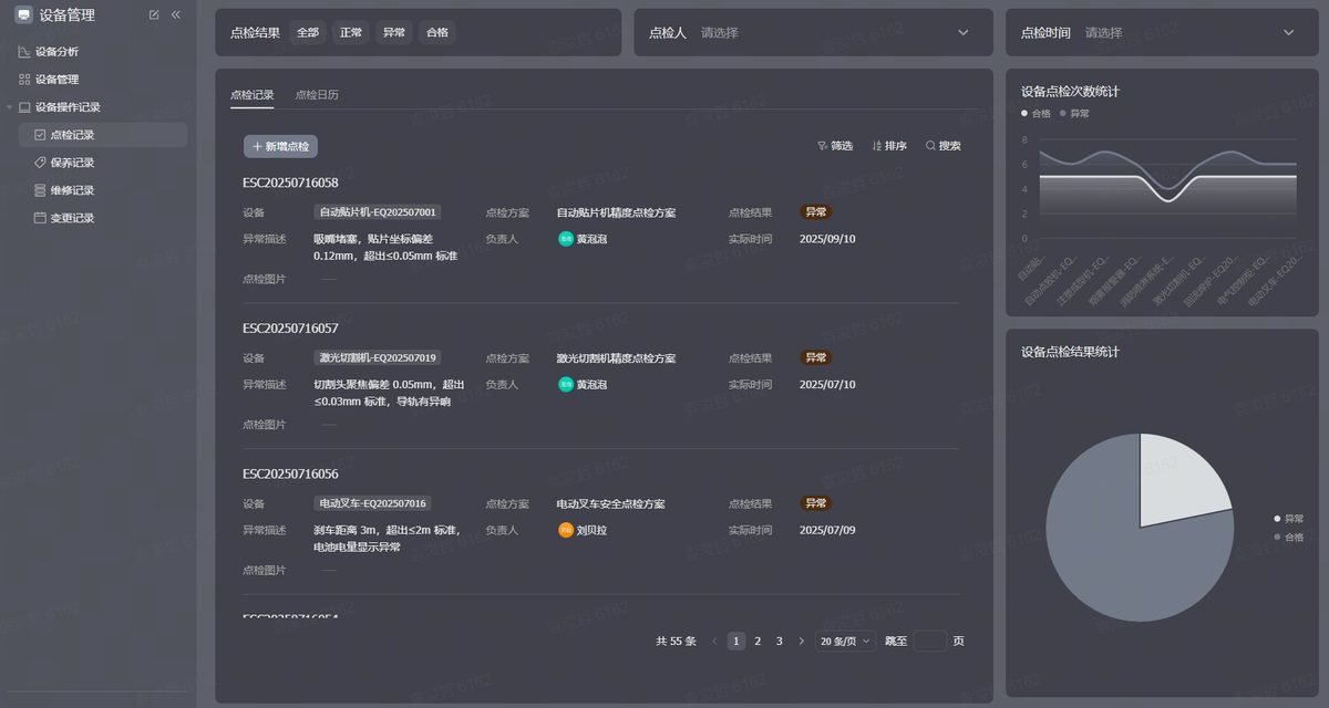图片展示的是设备管理系统的设备分析界面