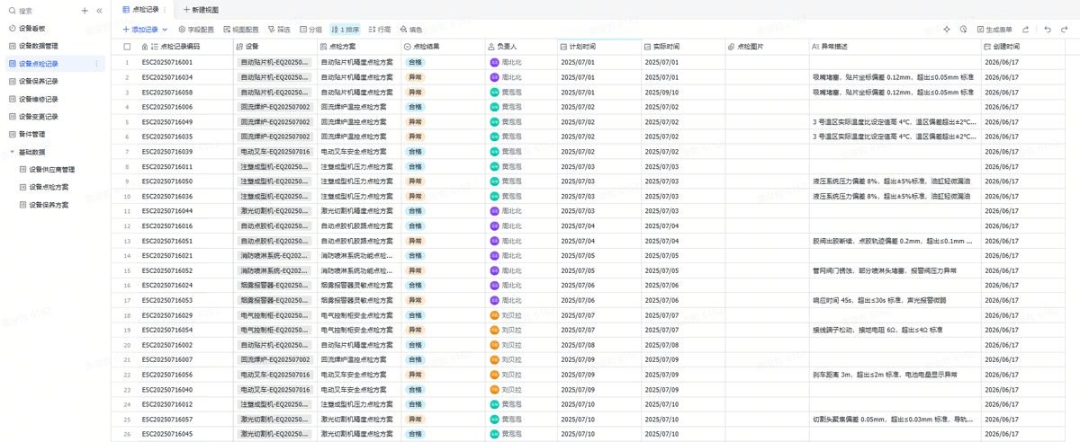 图片展示的是设备点检记录表的多维表格界面