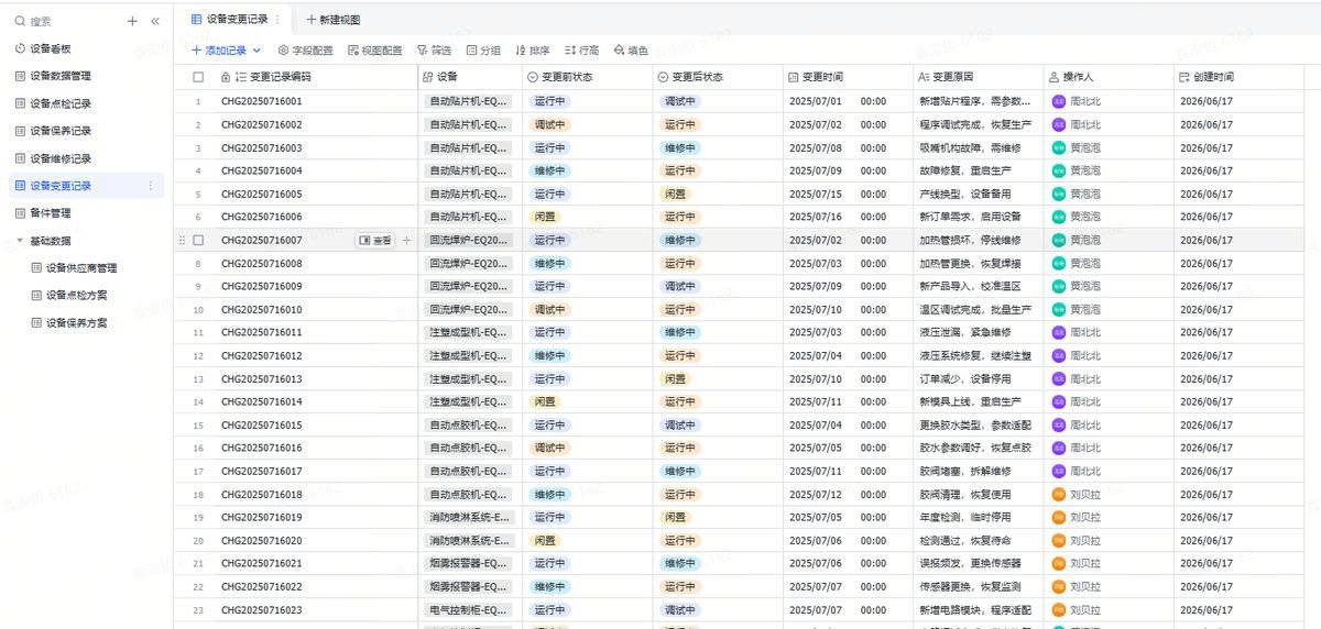 图片展示的是设备管理底表中设备变更记录表的界面