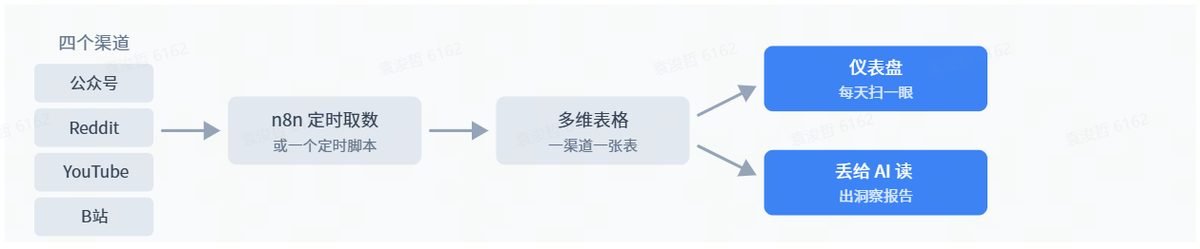 图片展示了数据处理流程