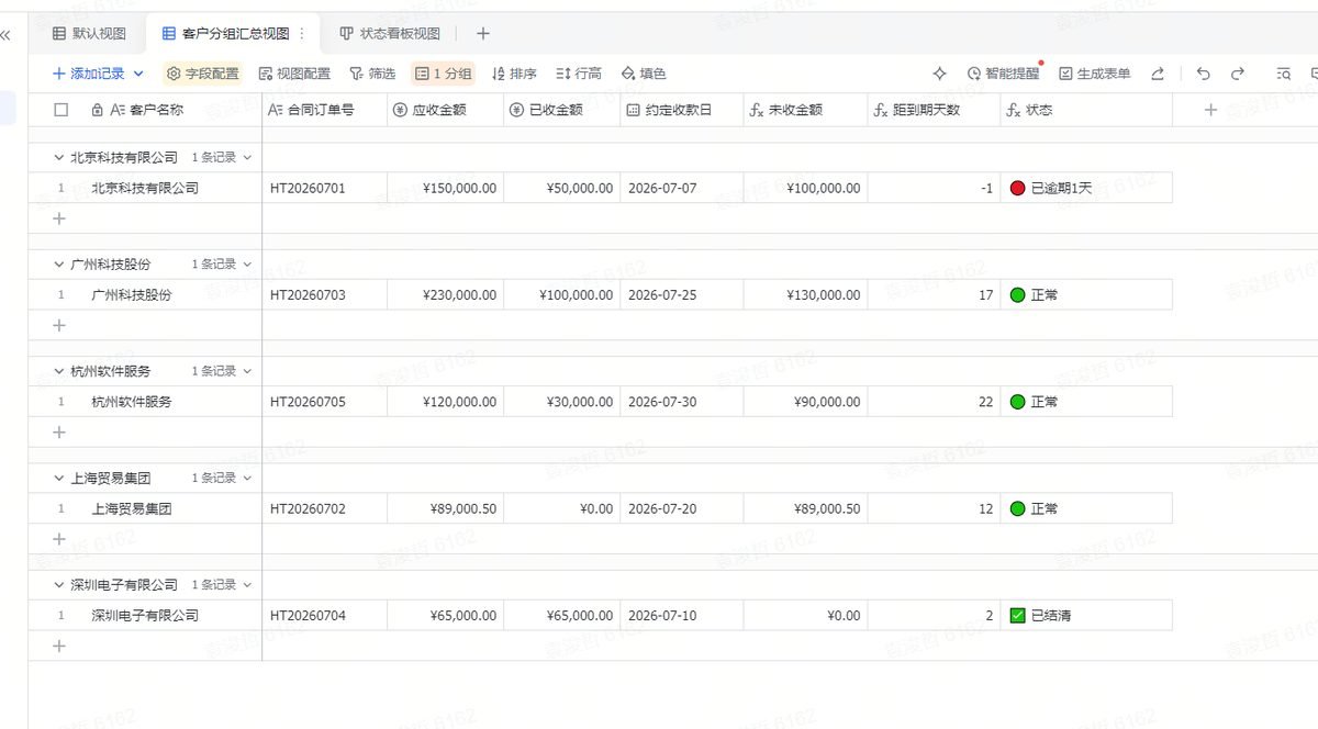 图片展示的是飞书多维表格中客户分账汇总视图界面