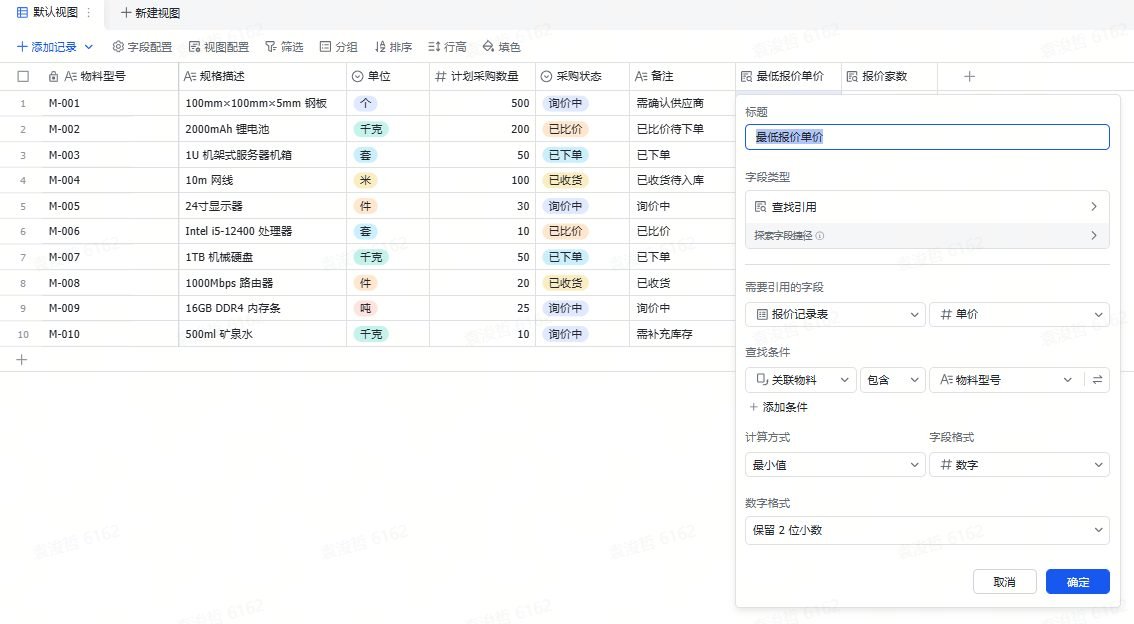 配图