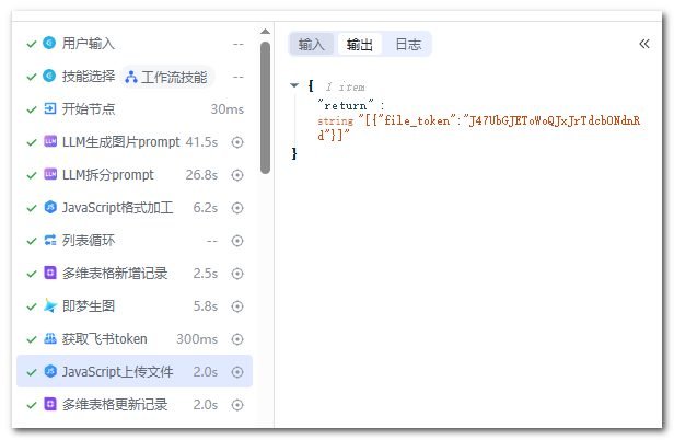 配图