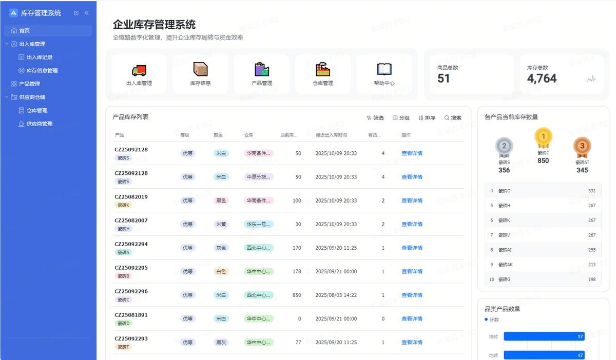 图片展示的是飞书多维表格的企业库存管理系统界面