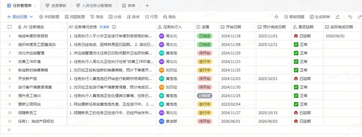 这张图片是飞书多维表格的任务管理表,用于呈现各项任务的核心信息,表格顶部设置有添