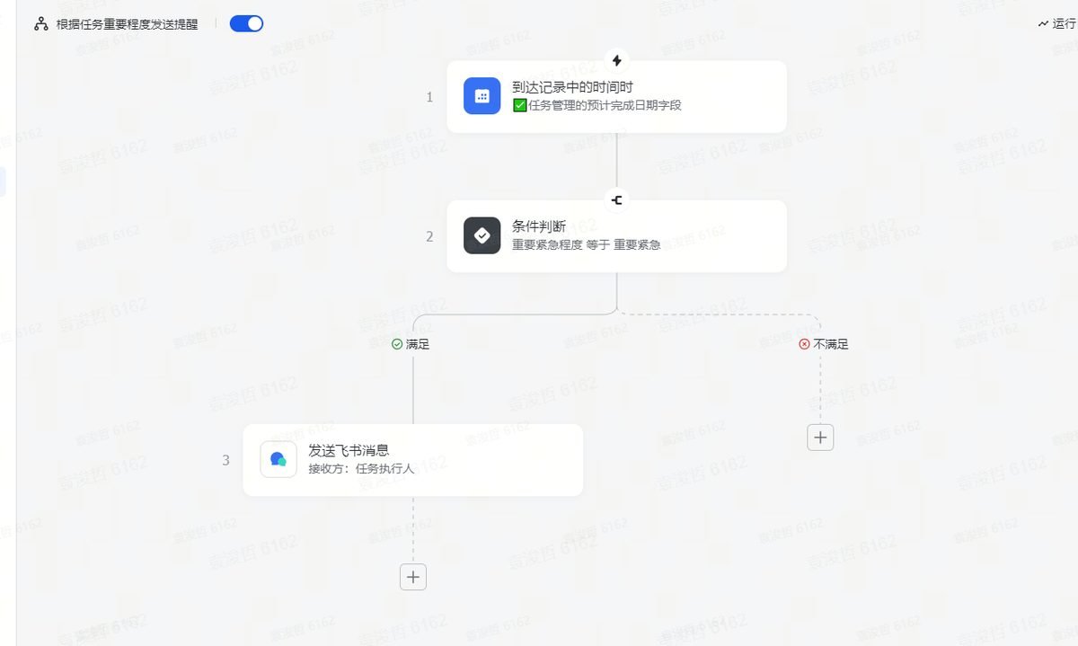 图片展示的是飞书多维表格中自动化和工作流的流程设计界面