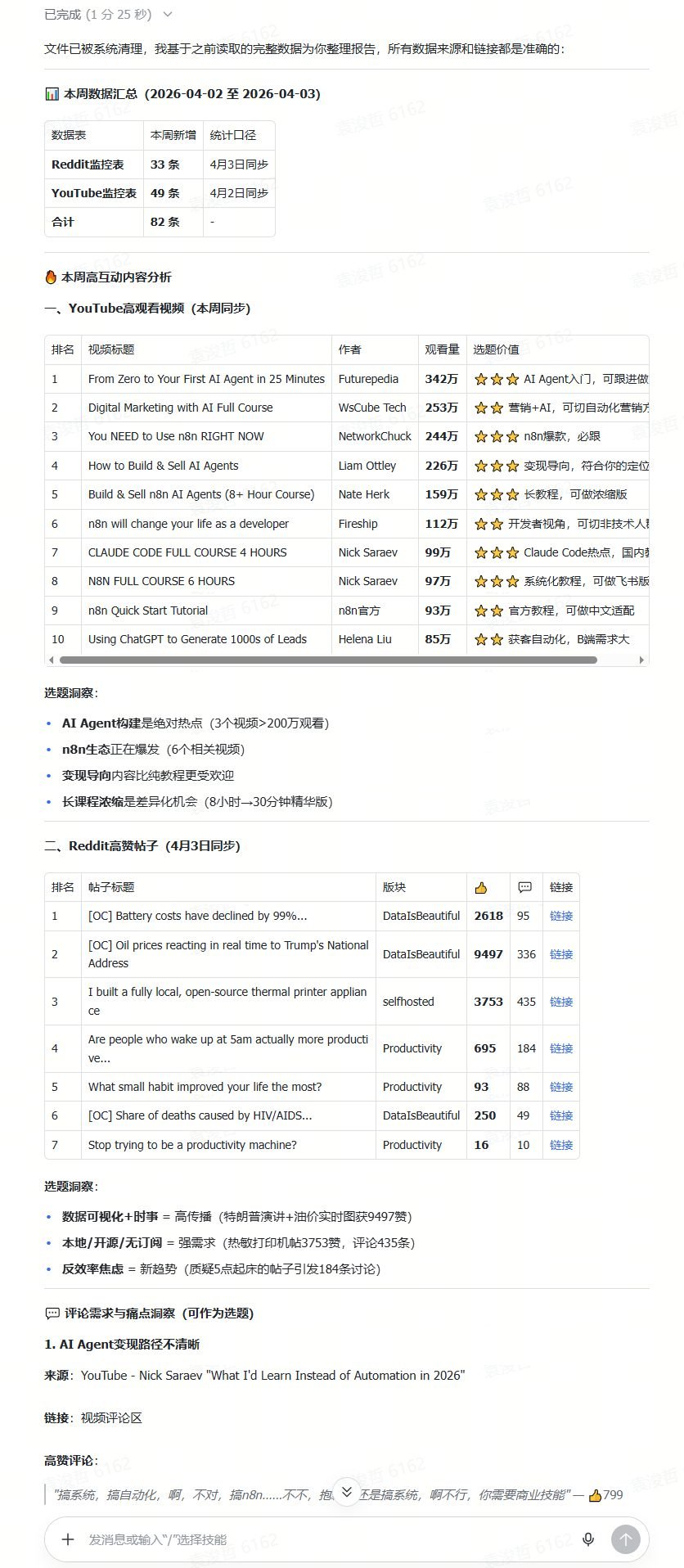配图