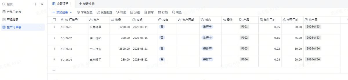 这张图片是WorkBuddy配套的「生产订单表」，属于搭建排产管理的三张表之一，