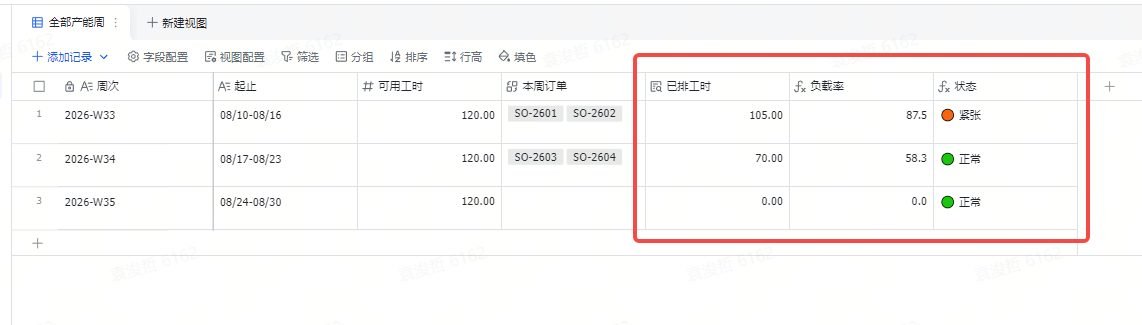 图片展示的是多维表格中“全部产能表”的界面