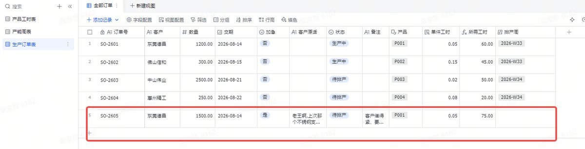 图片展示的是WorkBuddy系统中生产订单表界面