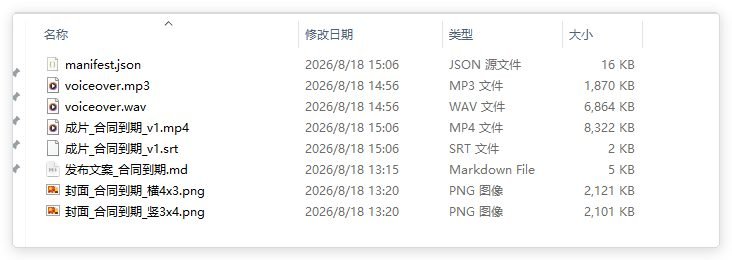 出片后的产物目录，成片 MP4、配音音轨、SRT 字幕和竖横两版封面