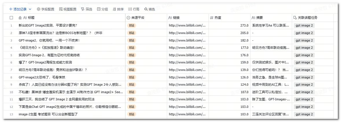 配图