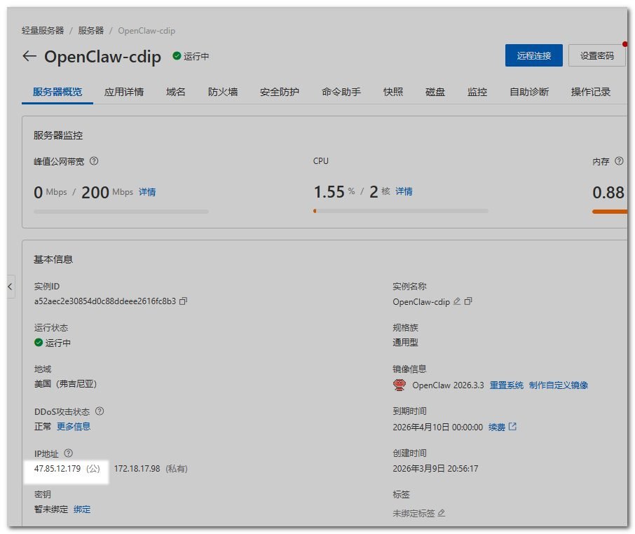 配图