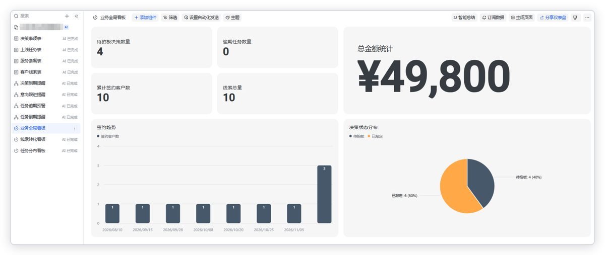 这是一张飞书AI搭建的多维表格界面截图,界面左侧为功能导航栏,当前选中“任务多维