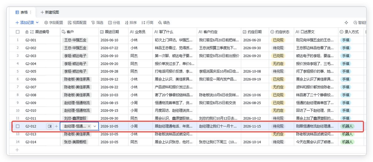 图片展示的是多维表格界面,呈现了客户跟进记录