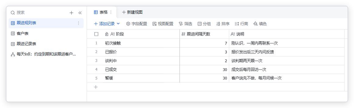 图片展示的是“跟进规则表”内容
