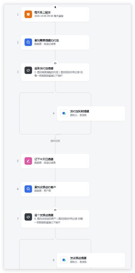 图片展示了飞书多维表格中客户跟进提醒的工作流