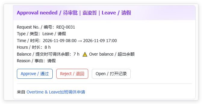 图片展示的是多维表格中“加班调休申请”表单界面