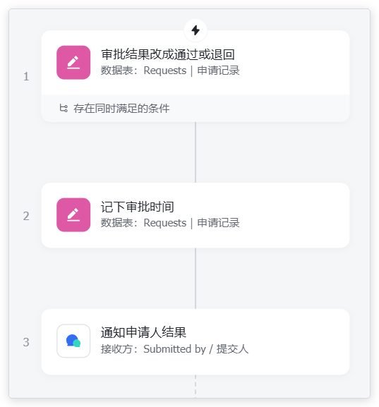 图片展示了多维表格中审批工作流的设置步骤